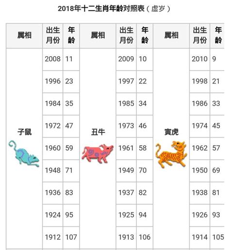 57年屬什麼|生肖對應到哪一年？十二生肖年份對照表輕鬆找（西元年、民國年）